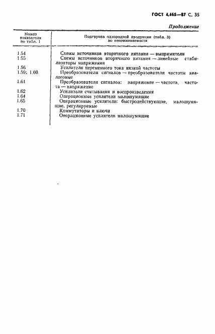 Страница 36 ГОСТ 4.465-87