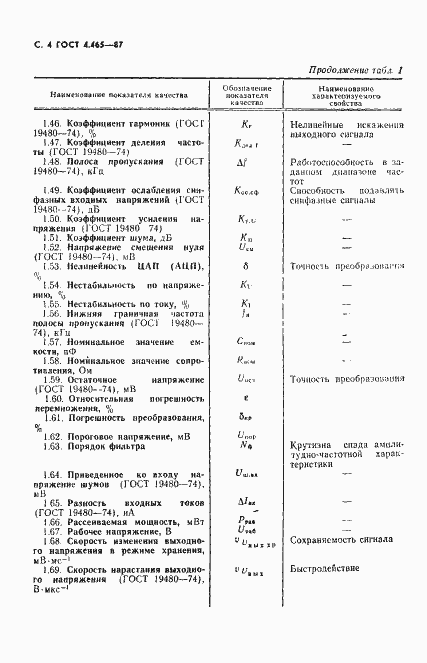 Страница 5 ГОСТ 4.465-87