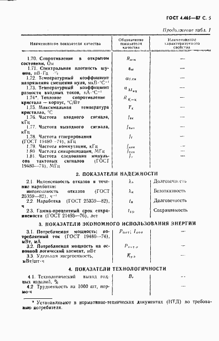 Страница 6 ГОСТ 4.465-87
