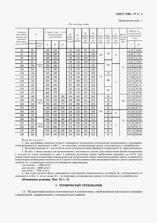 Страница 4 ГОСТ 7199-77