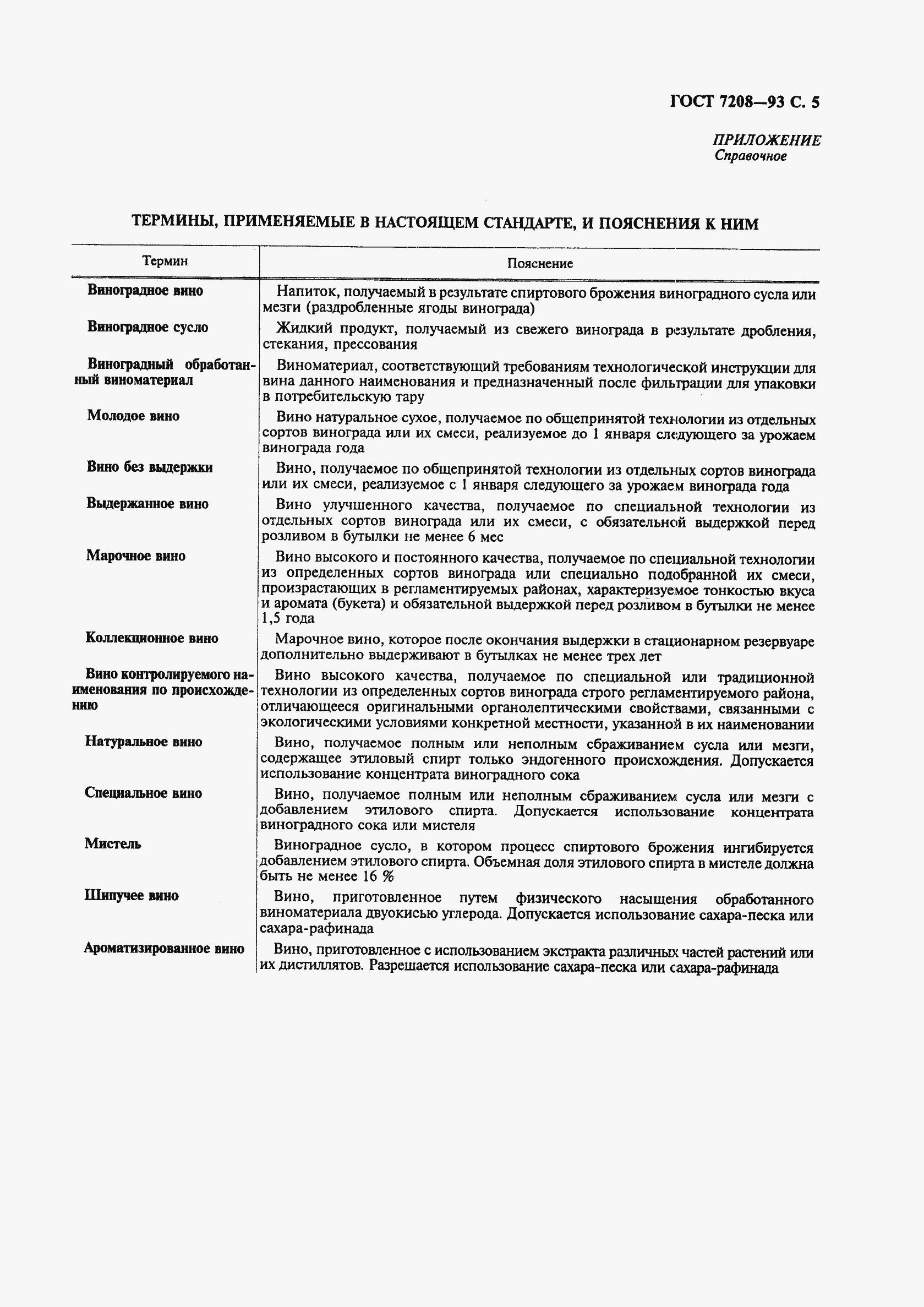 Страница 7 ГОСТ 7208-93