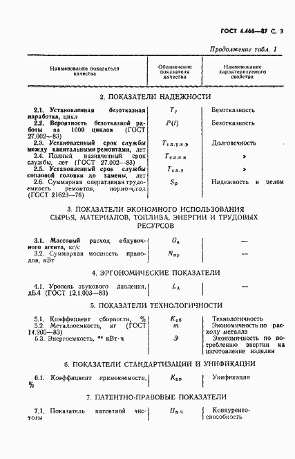 Страница 4 ГОСТ 4.466-87