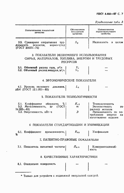 Страница 8 ГОСТ 4.466-87