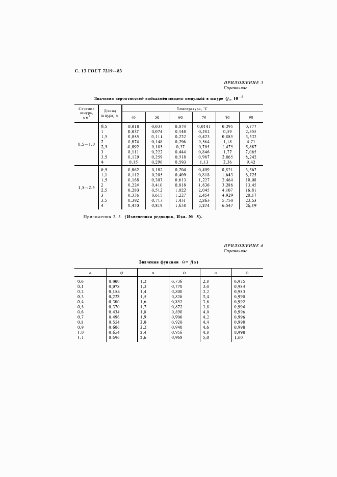 Страница 14 ГОСТ 7219-83