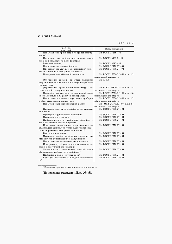Страница 6 ГОСТ 7219-83
