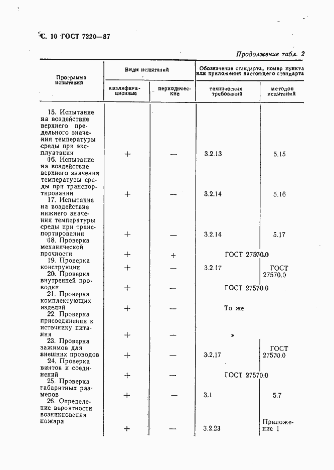 Страница 11 ГОСТ 7220-87