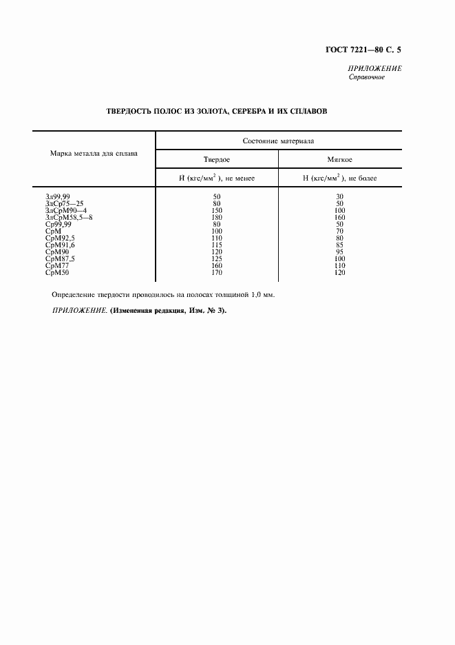 Страница 6 ГОСТ 7221-80