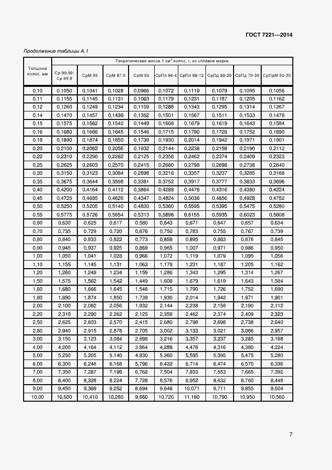 Страница 10 ГОСТ 7221-2014