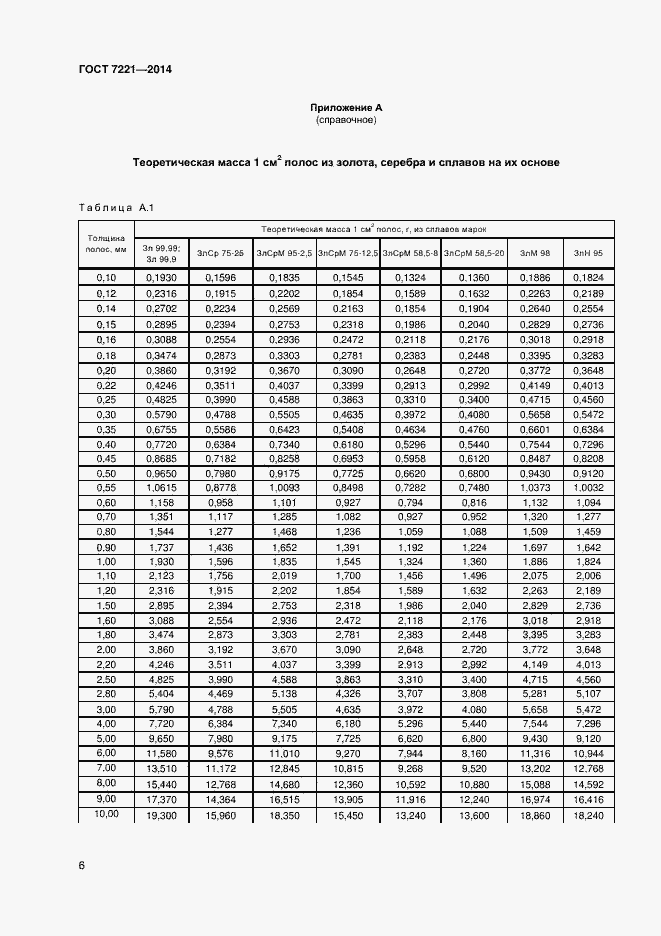 Страница 9 ГОСТ 7221-2014