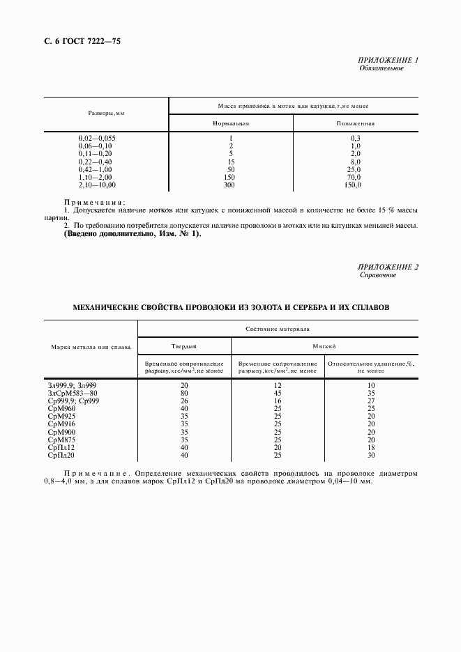 Страница 7 ГОСТ 7222-75