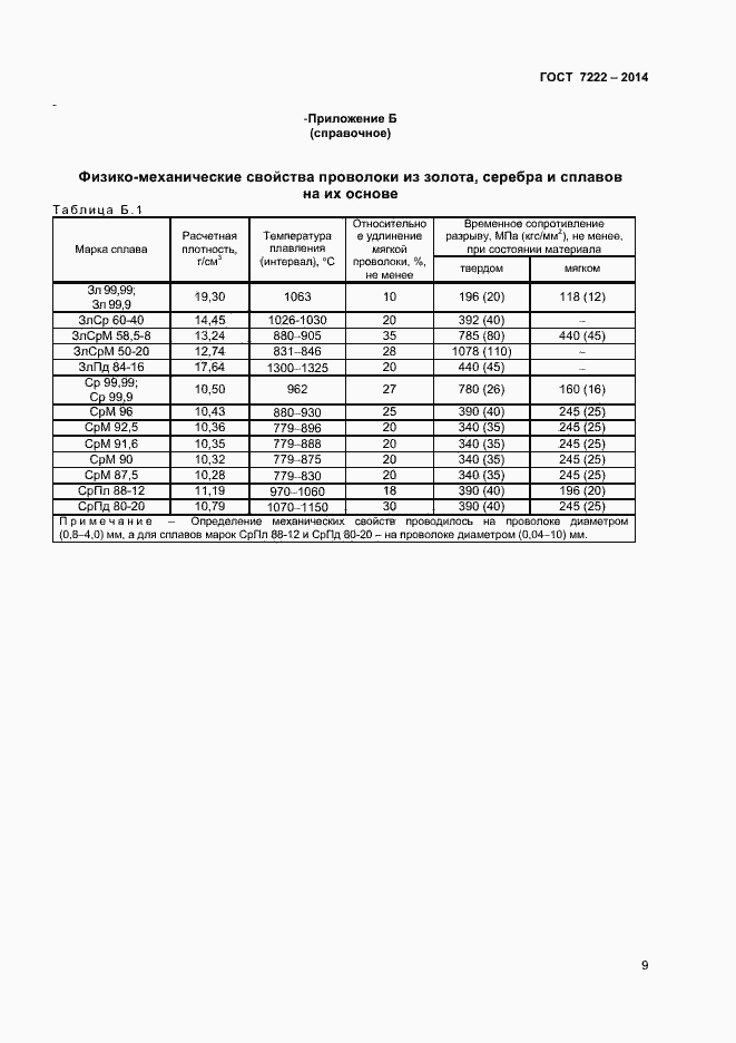 Страница 11 ГОСТ 7222-2014