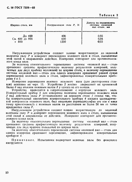 Страница 12 ГОСТ 7228-93