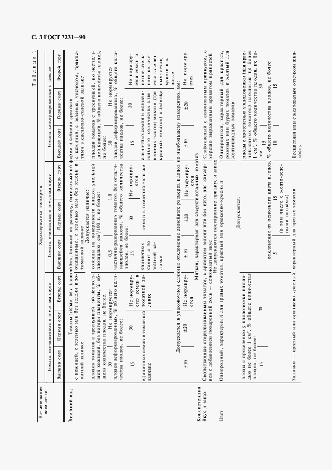 Страница 4 ГОСТ 7231-90