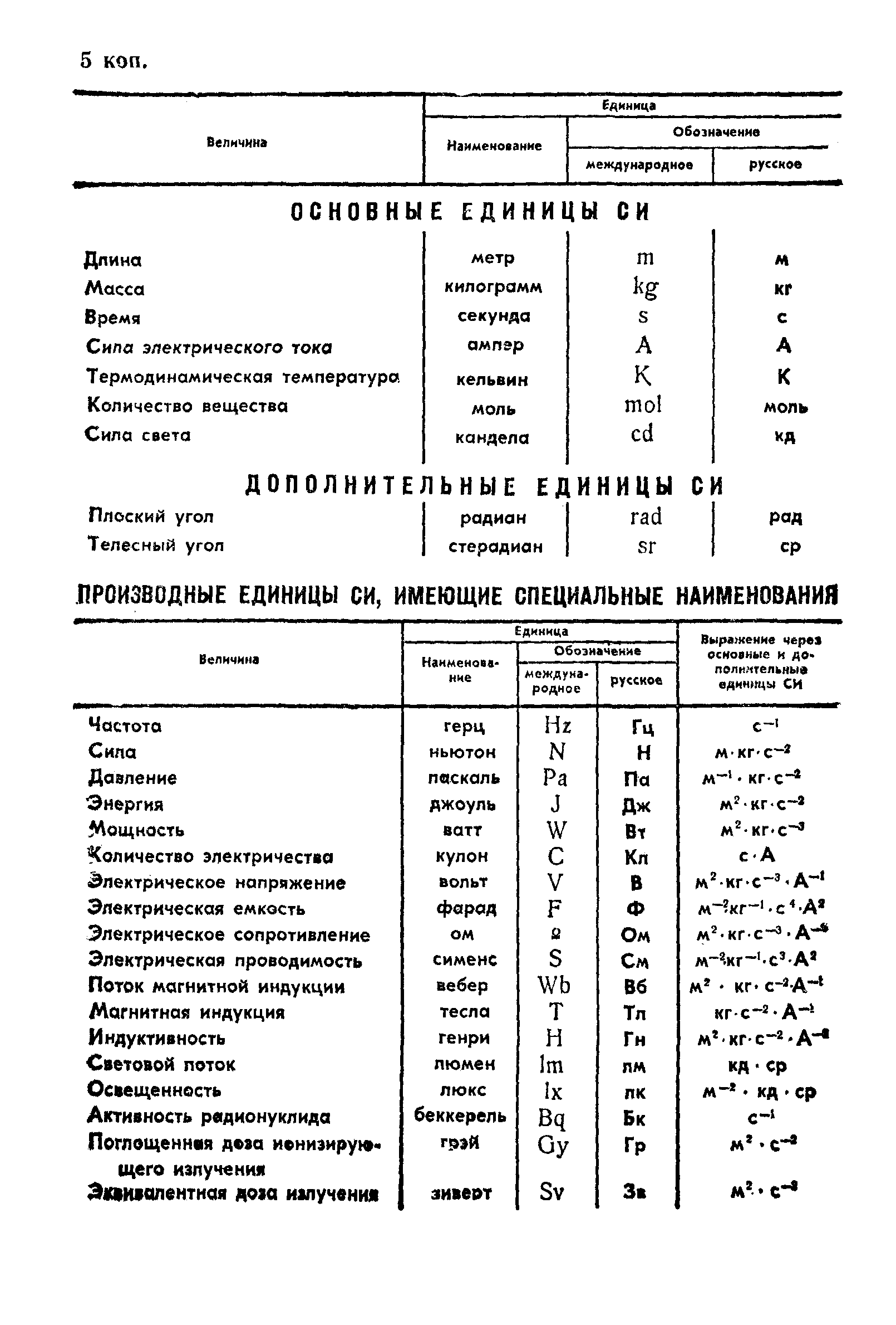 Страница 7 ГОСТ 7241-88