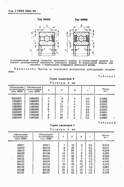 Страница 3 ГОСТ 7242-81