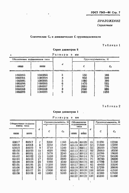 Страница 8 ГОСТ 7242-81