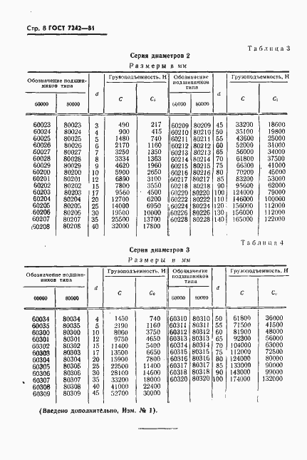 Страница 9 ГОСТ 7242-81