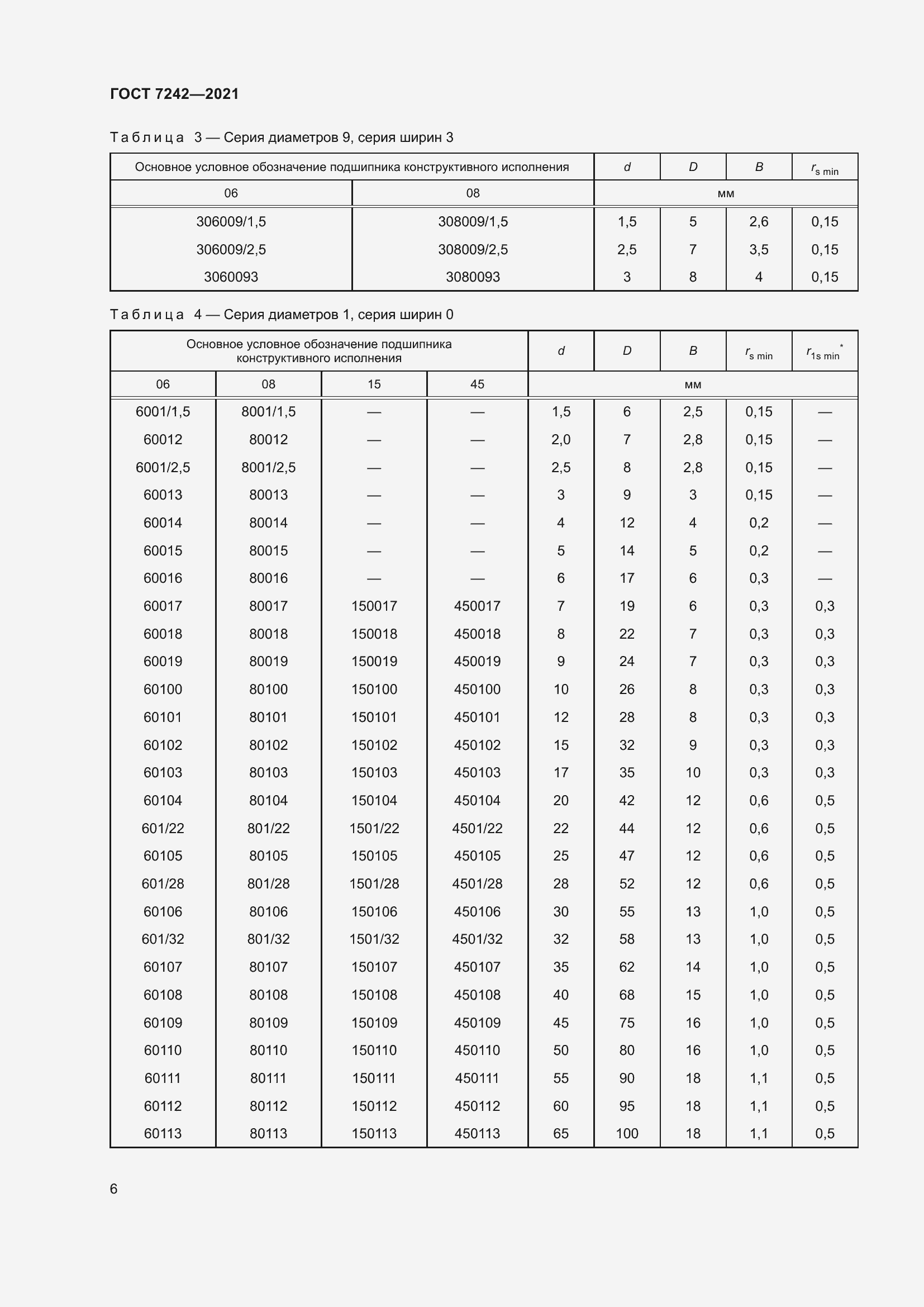 Страница 10 ГОСТ 7242-2021