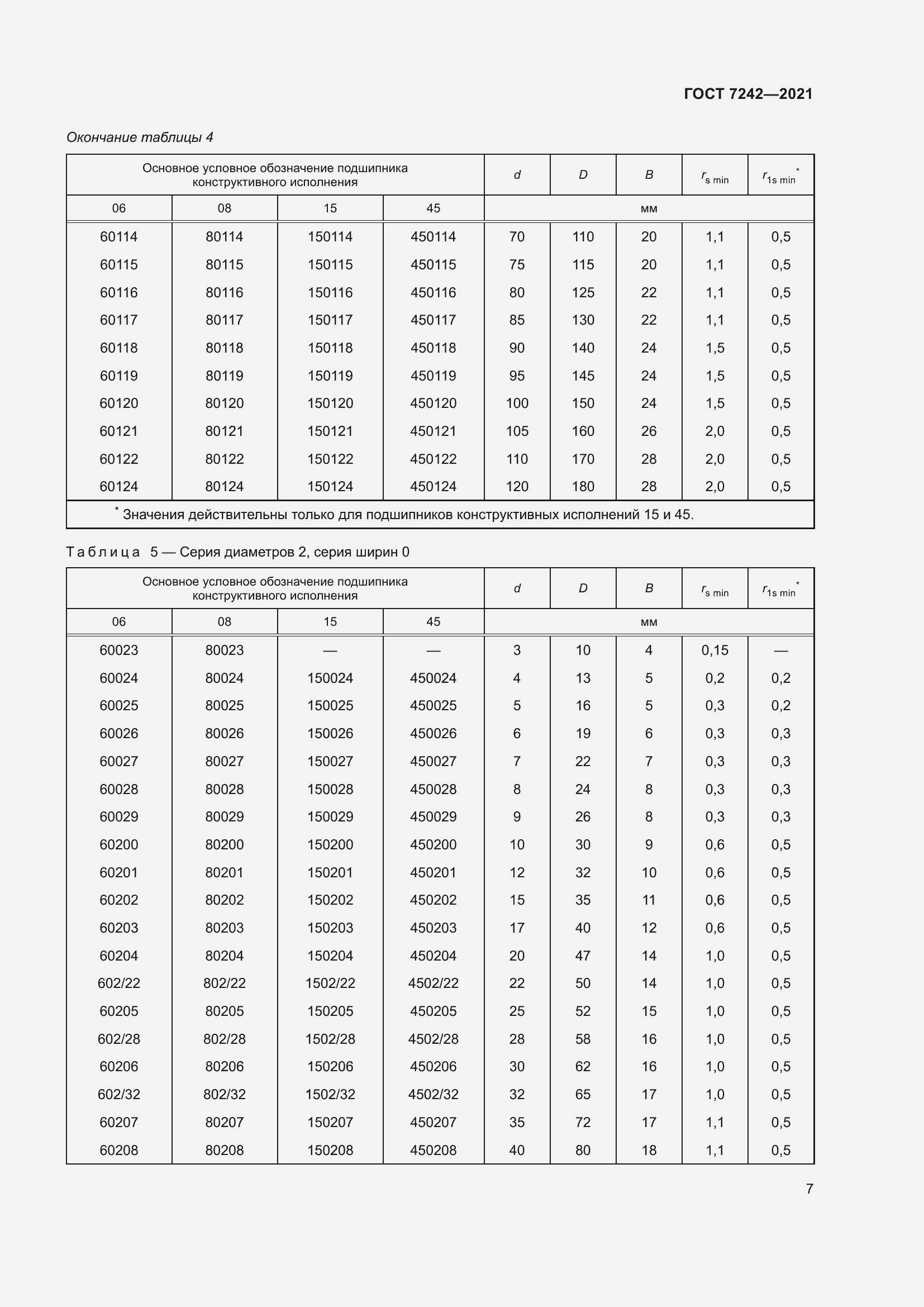 Страница 11 ГОСТ 7242-2021