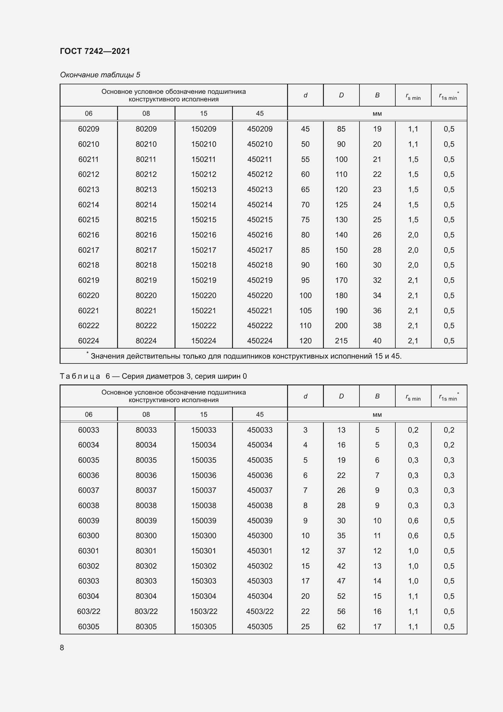 Страница 12 ГОСТ 7242-2021