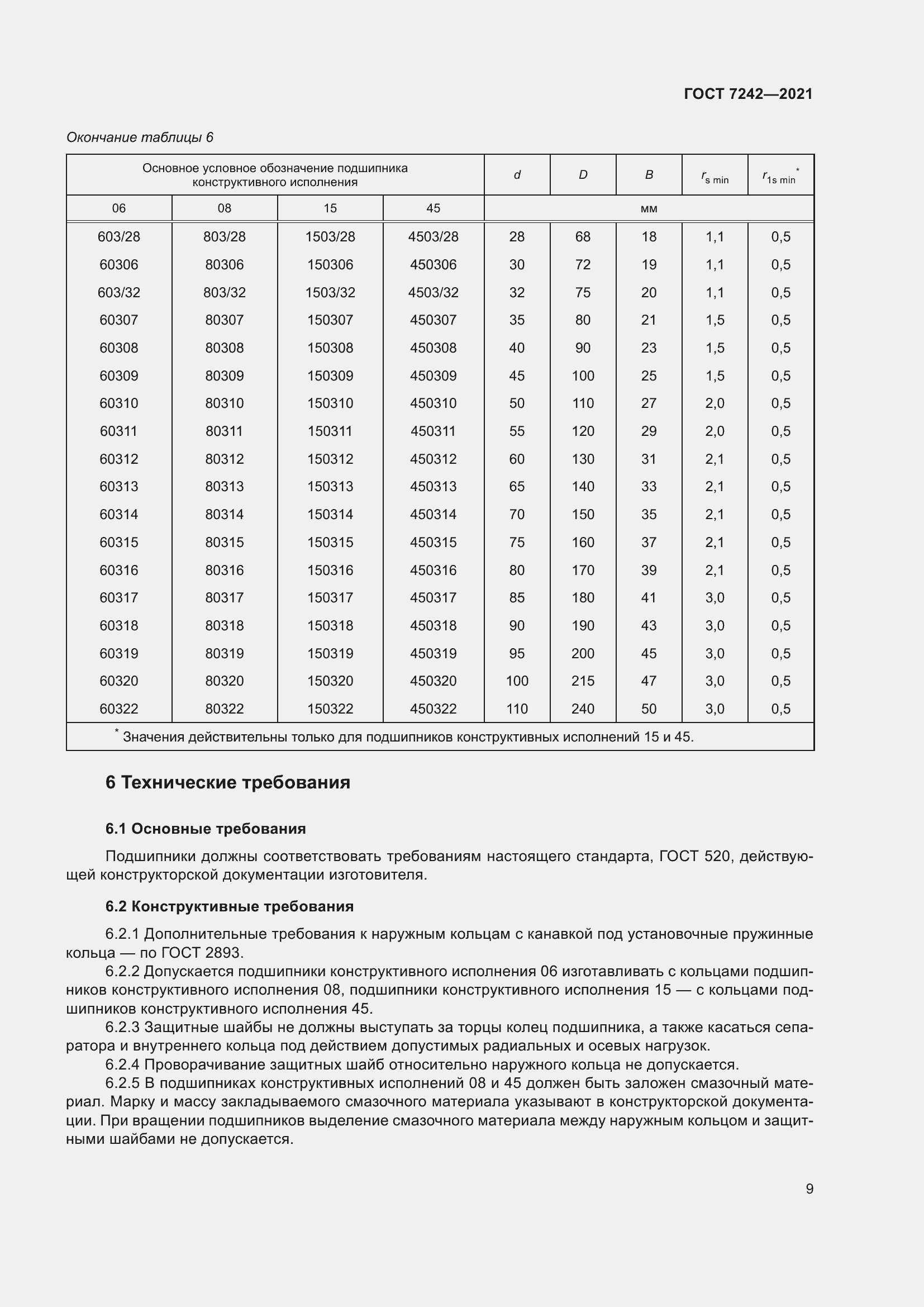 Страница 13 ГОСТ 7242-2021