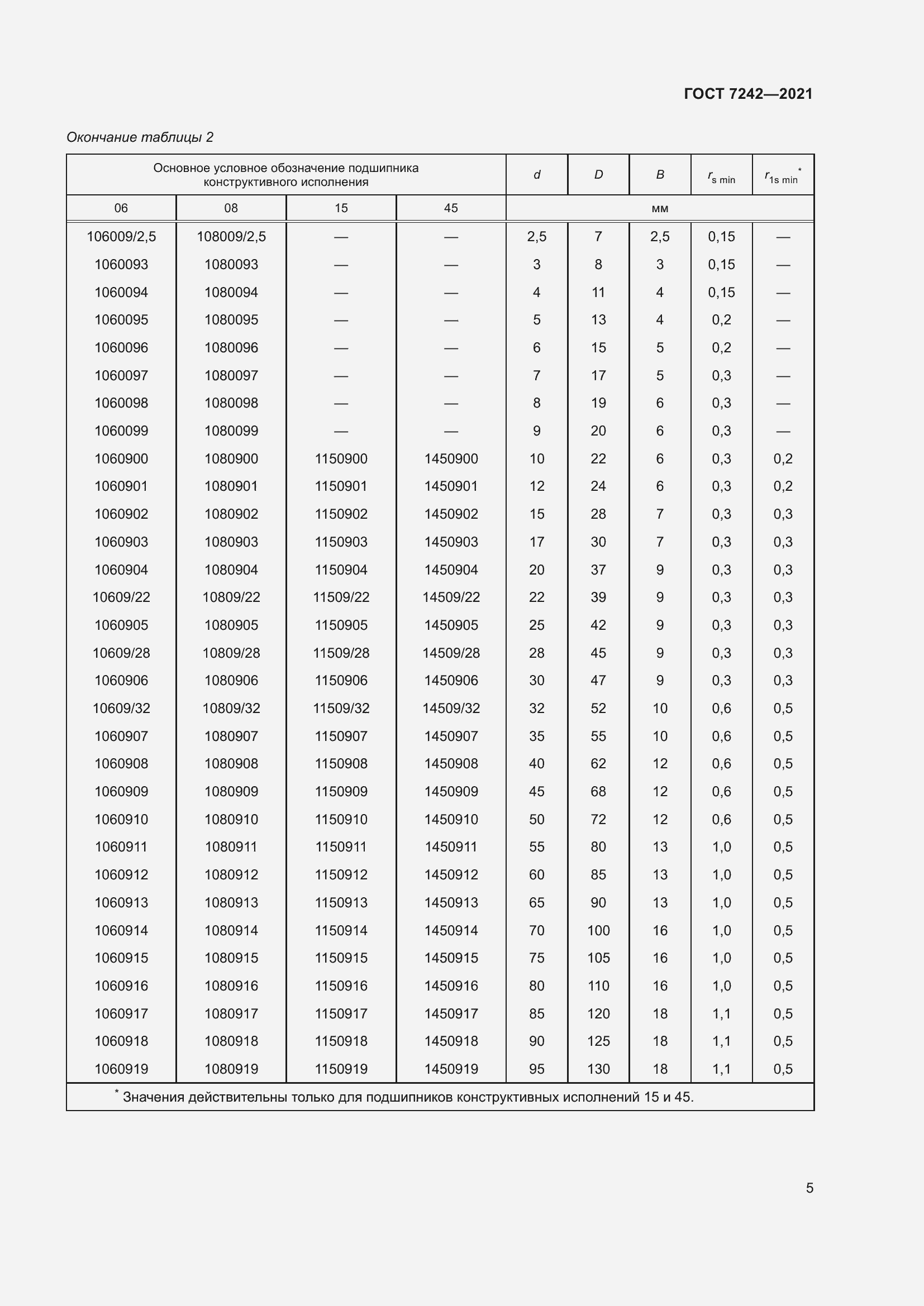 Страница 9 ГОСТ 7242-2021