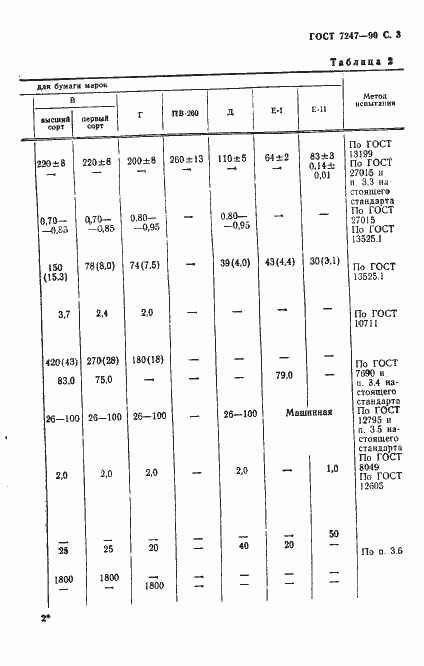 Страница 6 ГОСТ 7247-90