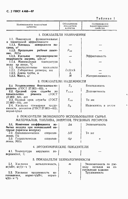Страница 3 ГОСТ 4.468-87