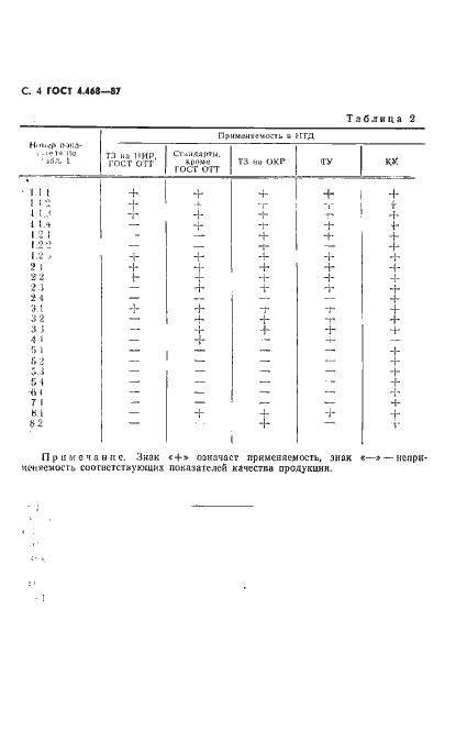 Страница 5 ГОСТ 4.468-87