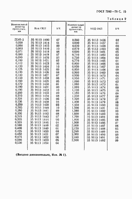 Страница 16 ГОСТ 7262-78