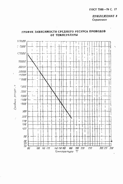 Страница 18 ГОСТ 7262-78