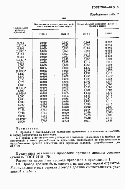 Страница 4 ГОСТ 7262-78