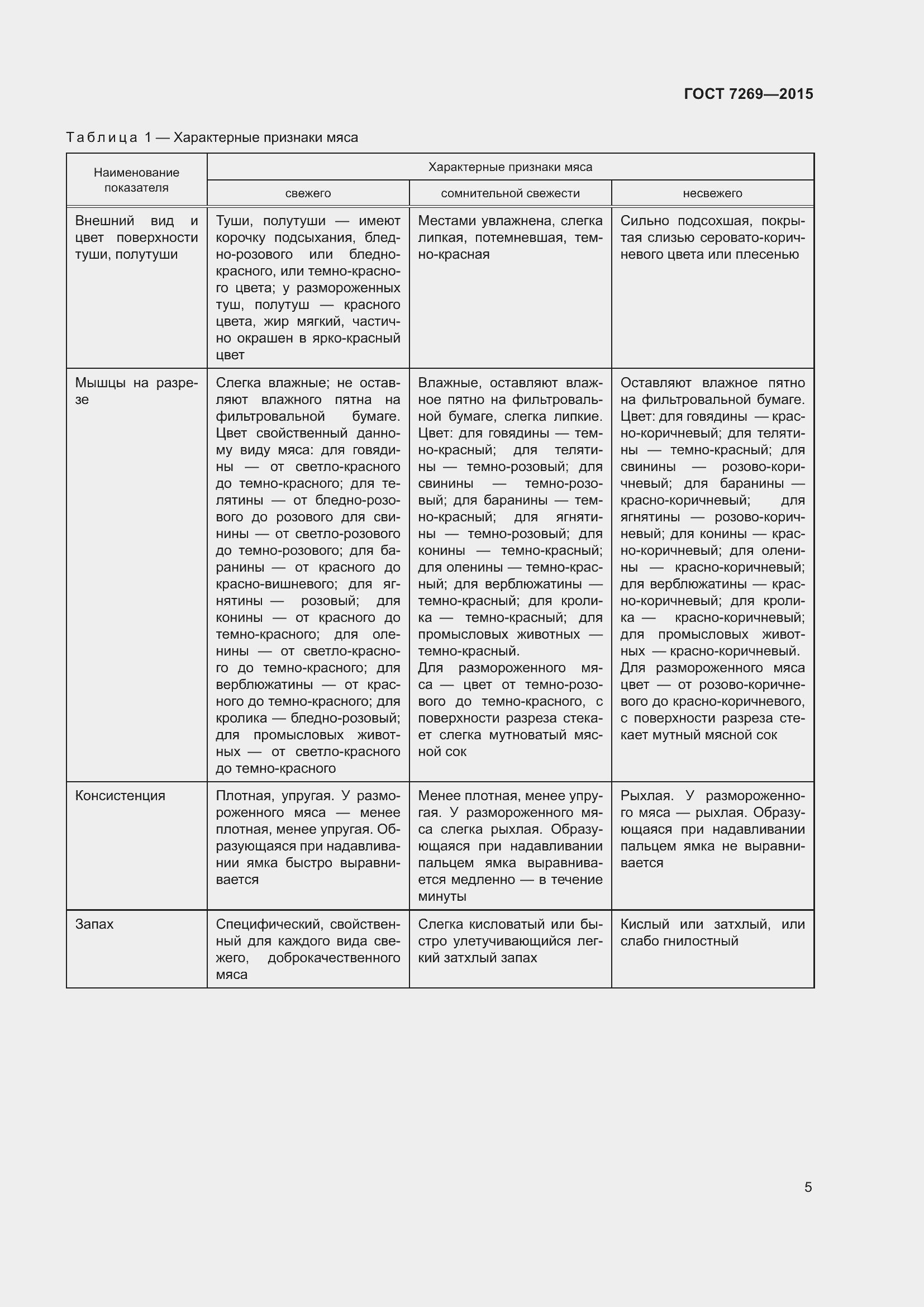Страница 11 ГОСТ 7269-2015