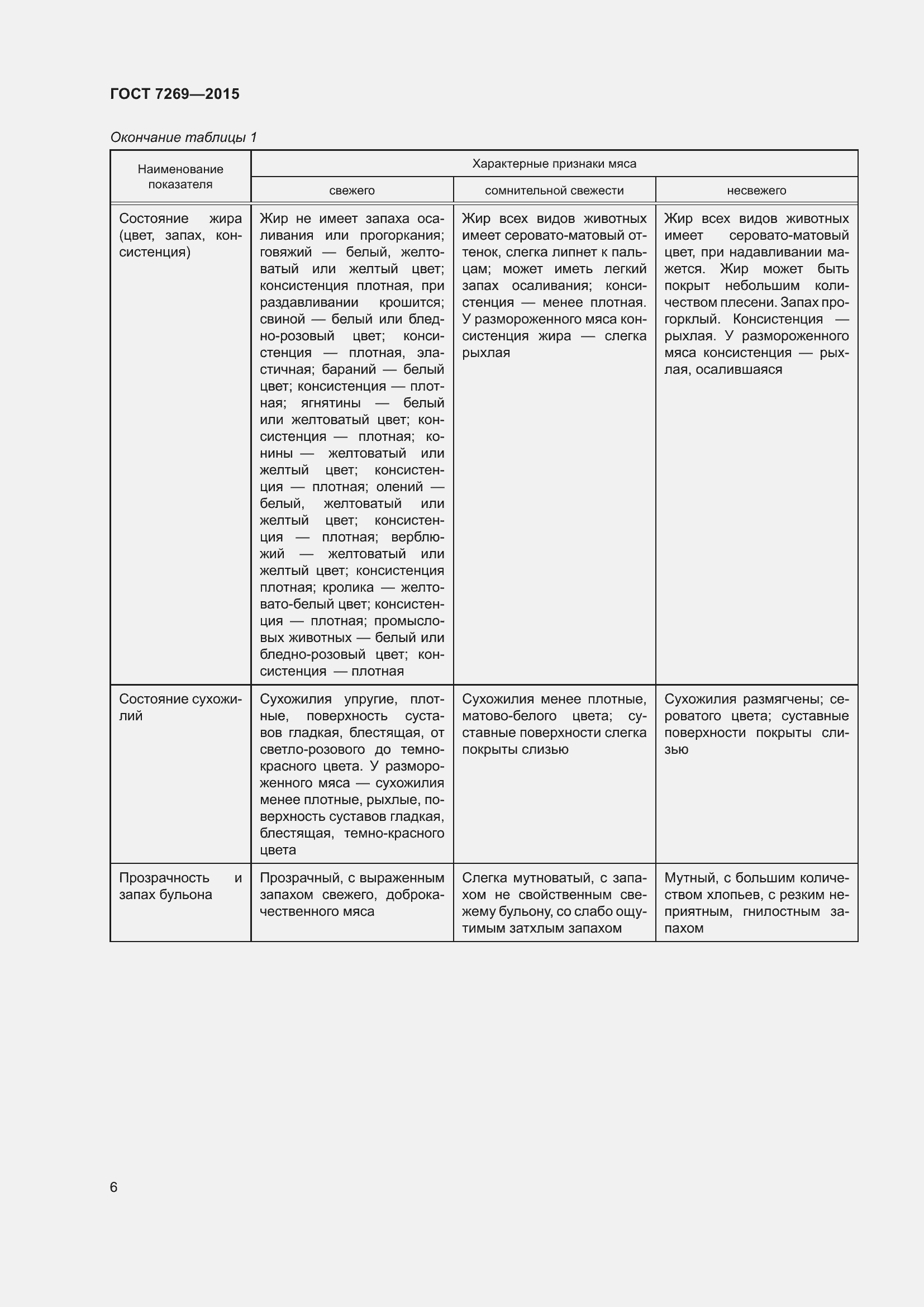 Страница 12 ГОСТ 7269-2015