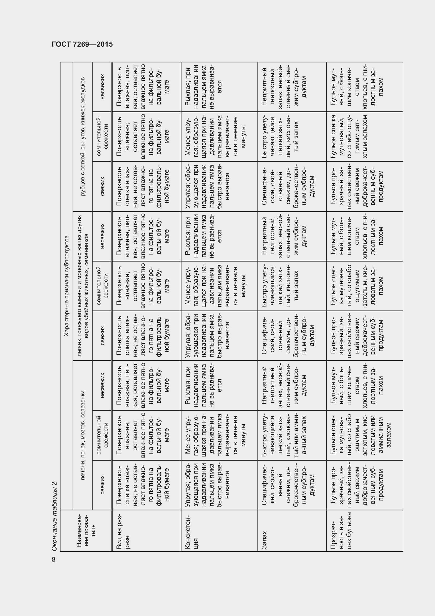 Страница 14 ГОСТ 7269-2015