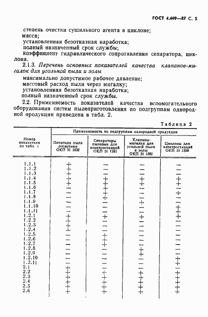 Страница 6 ГОСТ 4.469-87