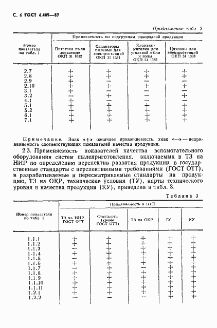 Страница 7 ГОСТ 4.469-87