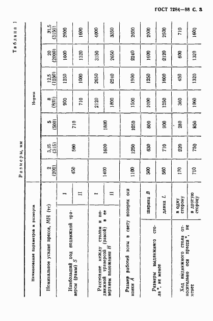 Страница 4 ГОСТ 7284-88