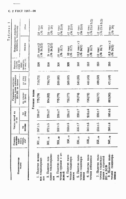 Страница 3 ГОСТ 7297-90