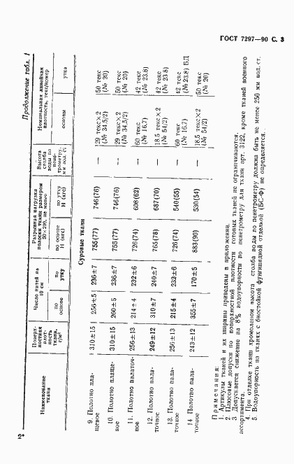 Страница 4 ГОСТ 7297-90