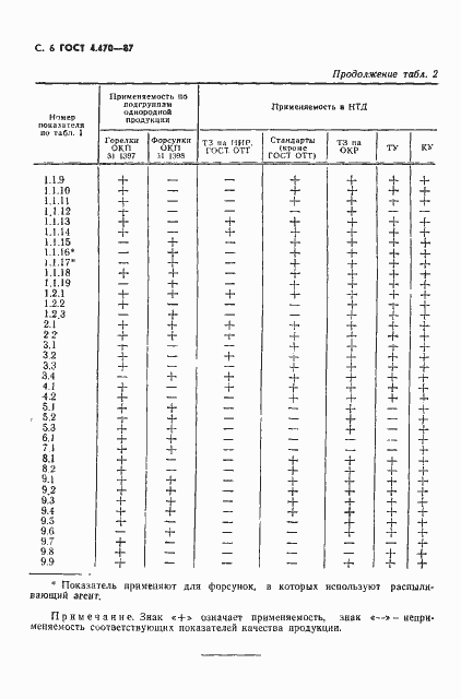 Страница 7 ГОСТ 4.470-87