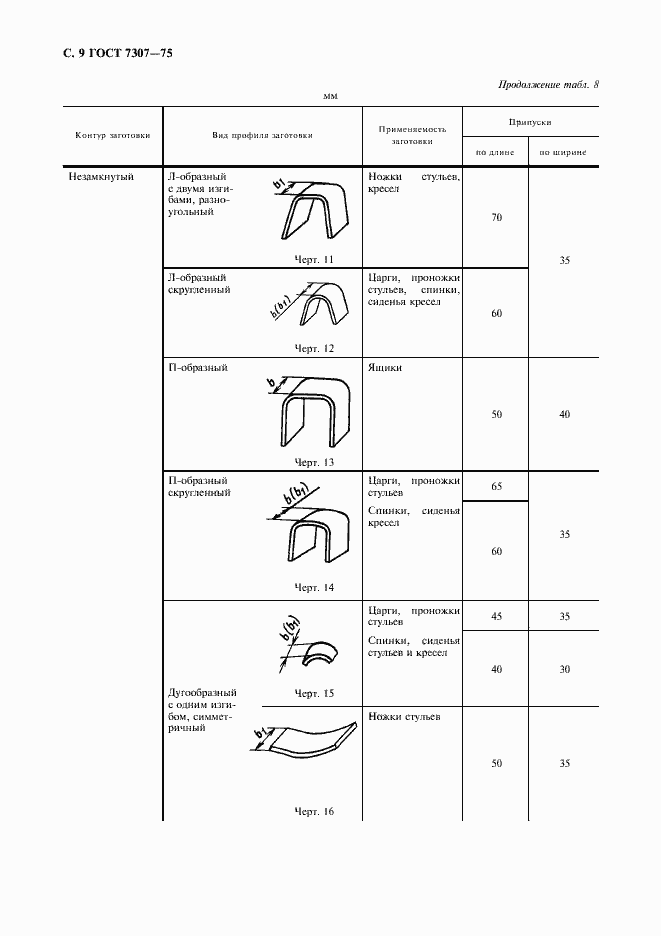 Страница 10 ГОСТ 7307-75