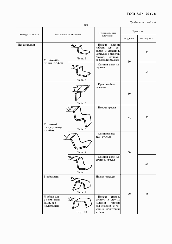 Страница 9 ГОСТ 7307-75