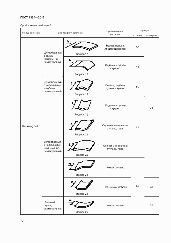 Страница 15 ГОСТ 7307-2016