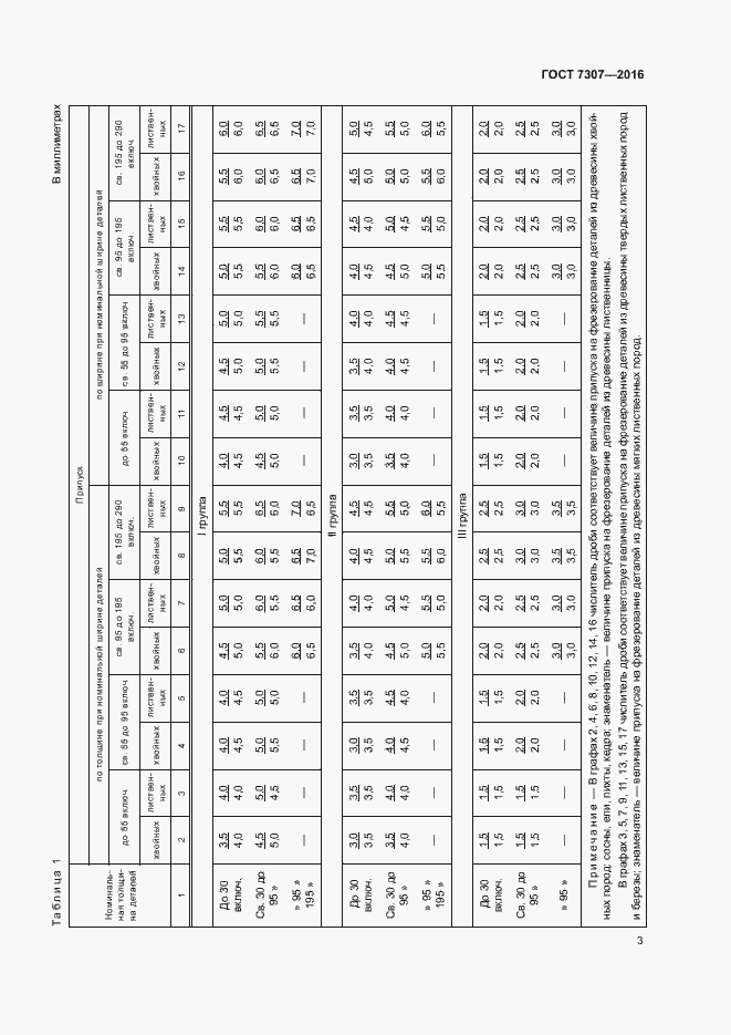 Страница 6 ГОСТ 7307-2016