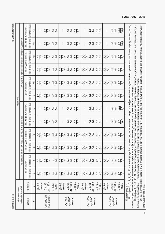 Страница 8 ГОСТ 7307-2016