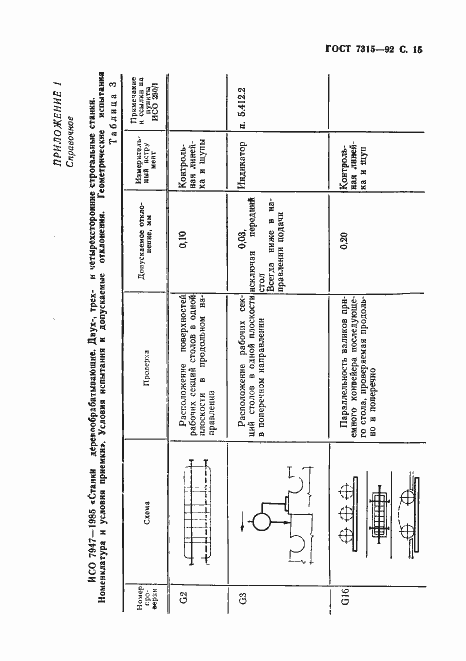 Страница 16 ГОСТ 7315-92