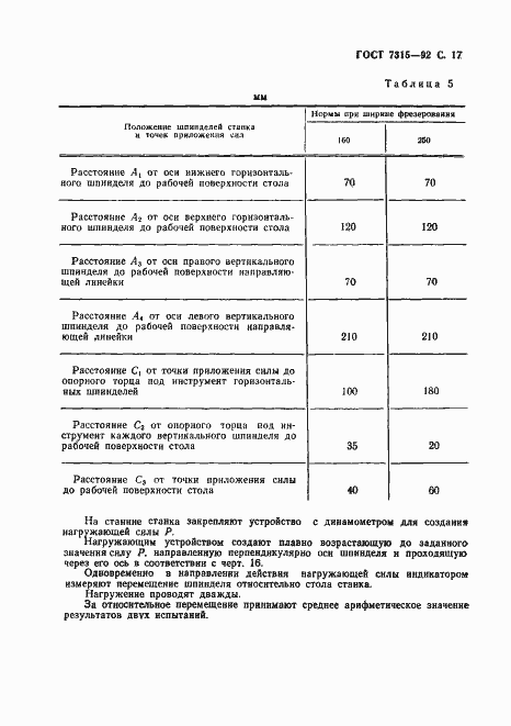 Страница 18 ГОСТ 7315-92