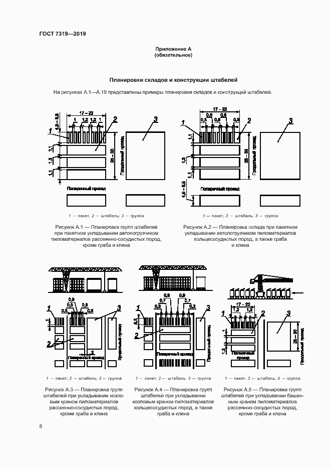 Страница 11 ГОСТ 7319-2019