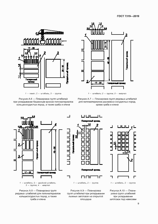 Страница 12 ГОСТ 7319-2019